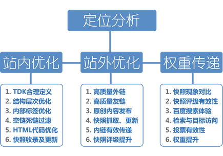 搜索引擎优化什么意思
